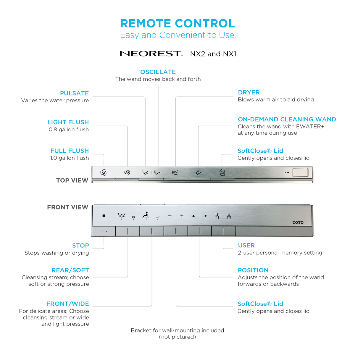 TOTO NEOREST Remote Control with Mounting Bracket for NX1 and NX2 Models THU6209