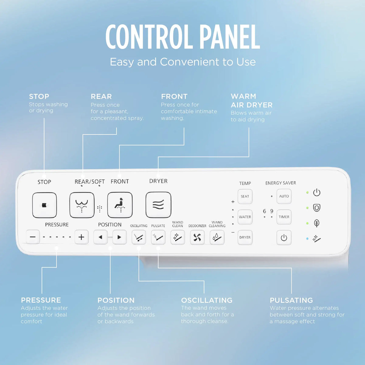 S2 Bidet Seat Control Panel