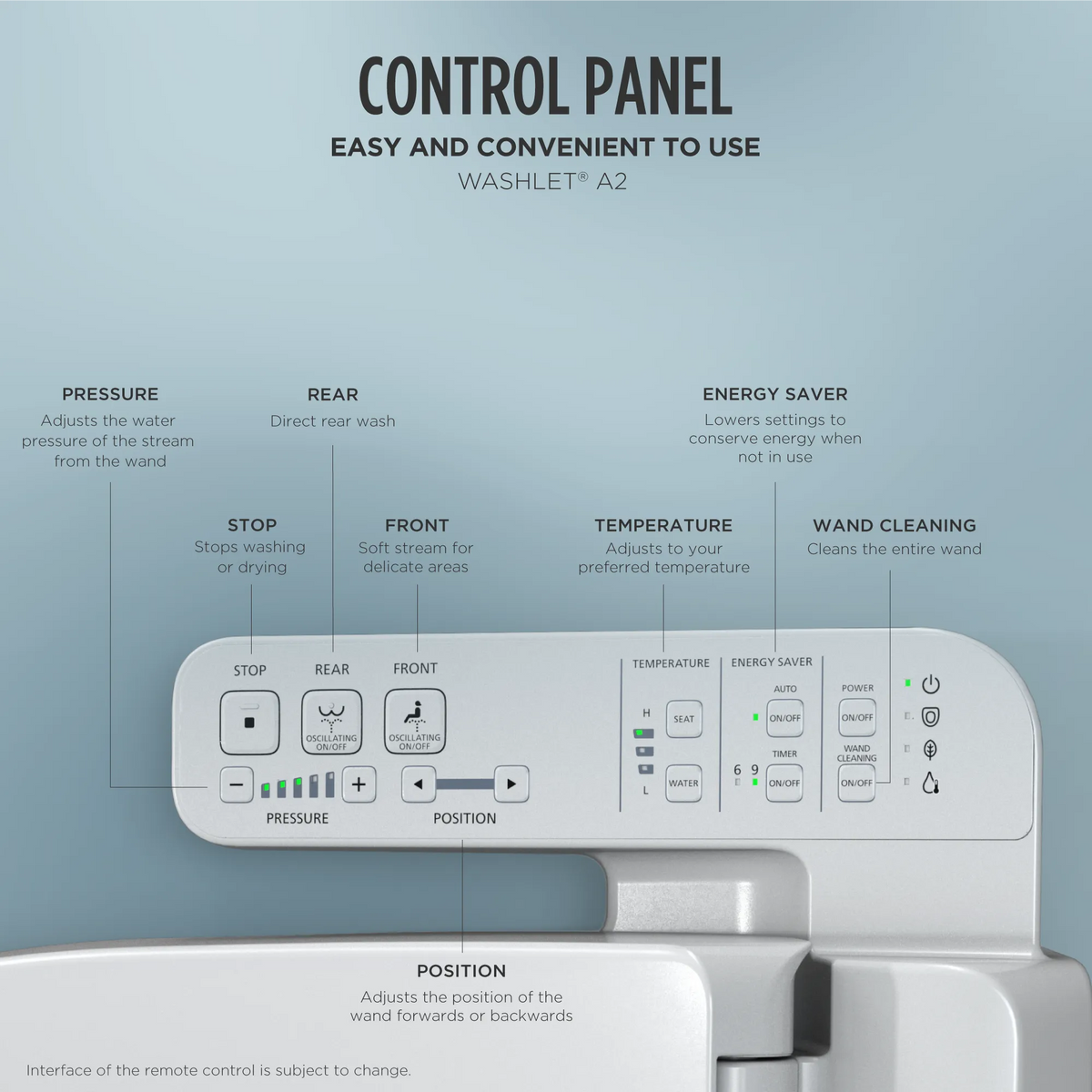 TOTO WASHLET A2 Bidet Toilet Seat SW3004#01 Control Panel