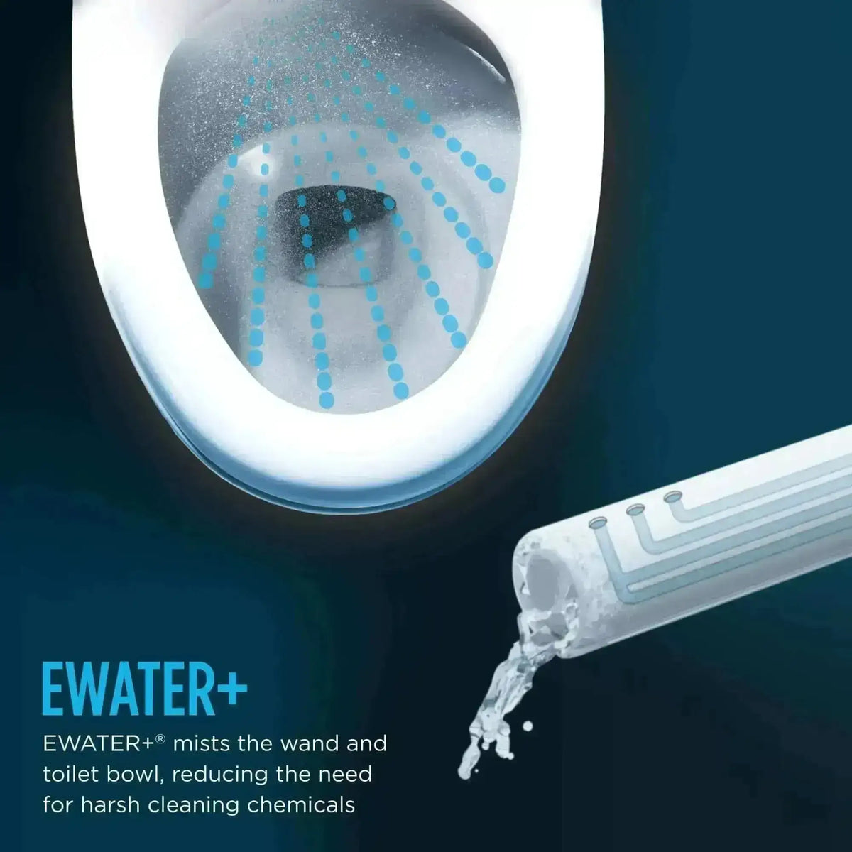 TOTO EWater