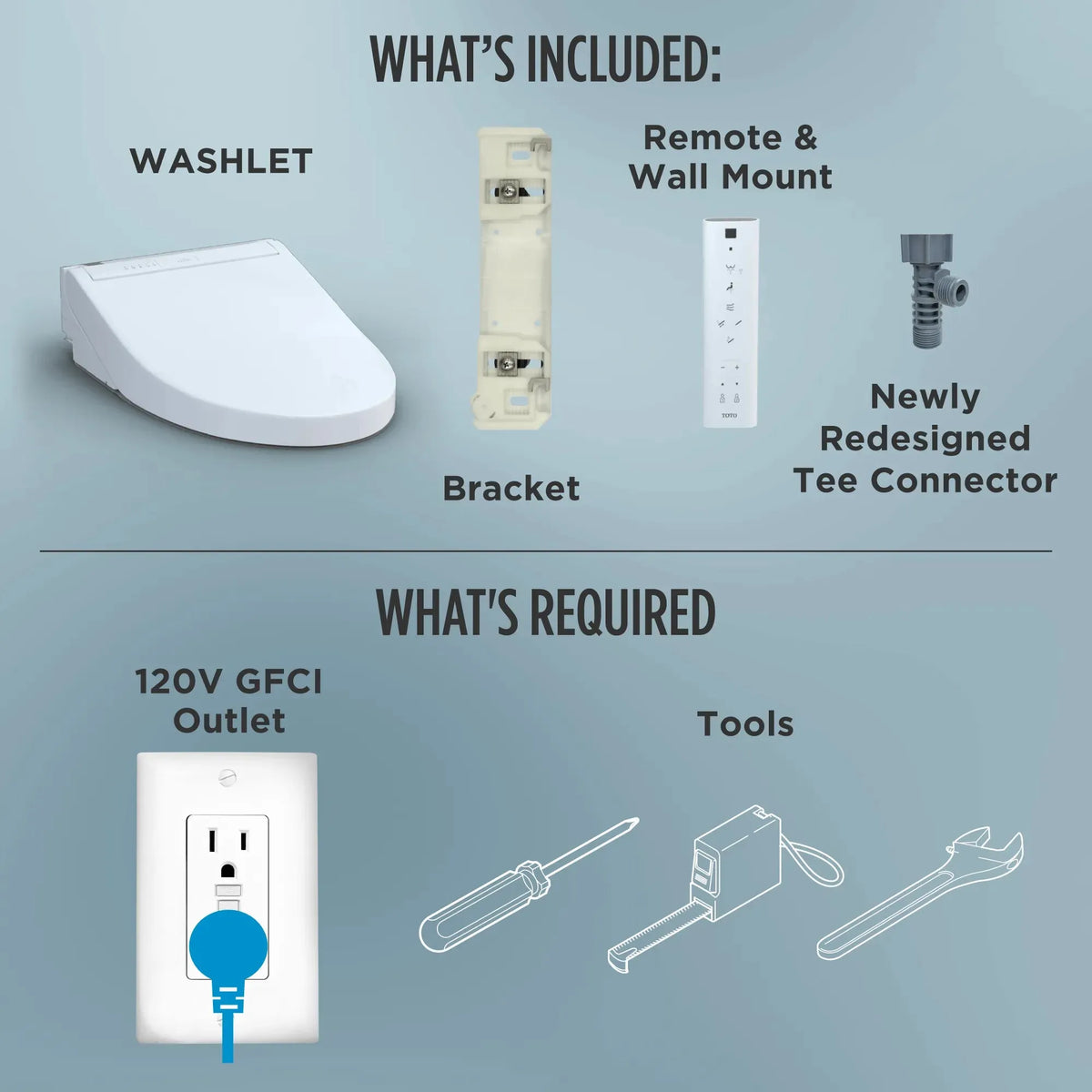 TOTO What's Included and Required