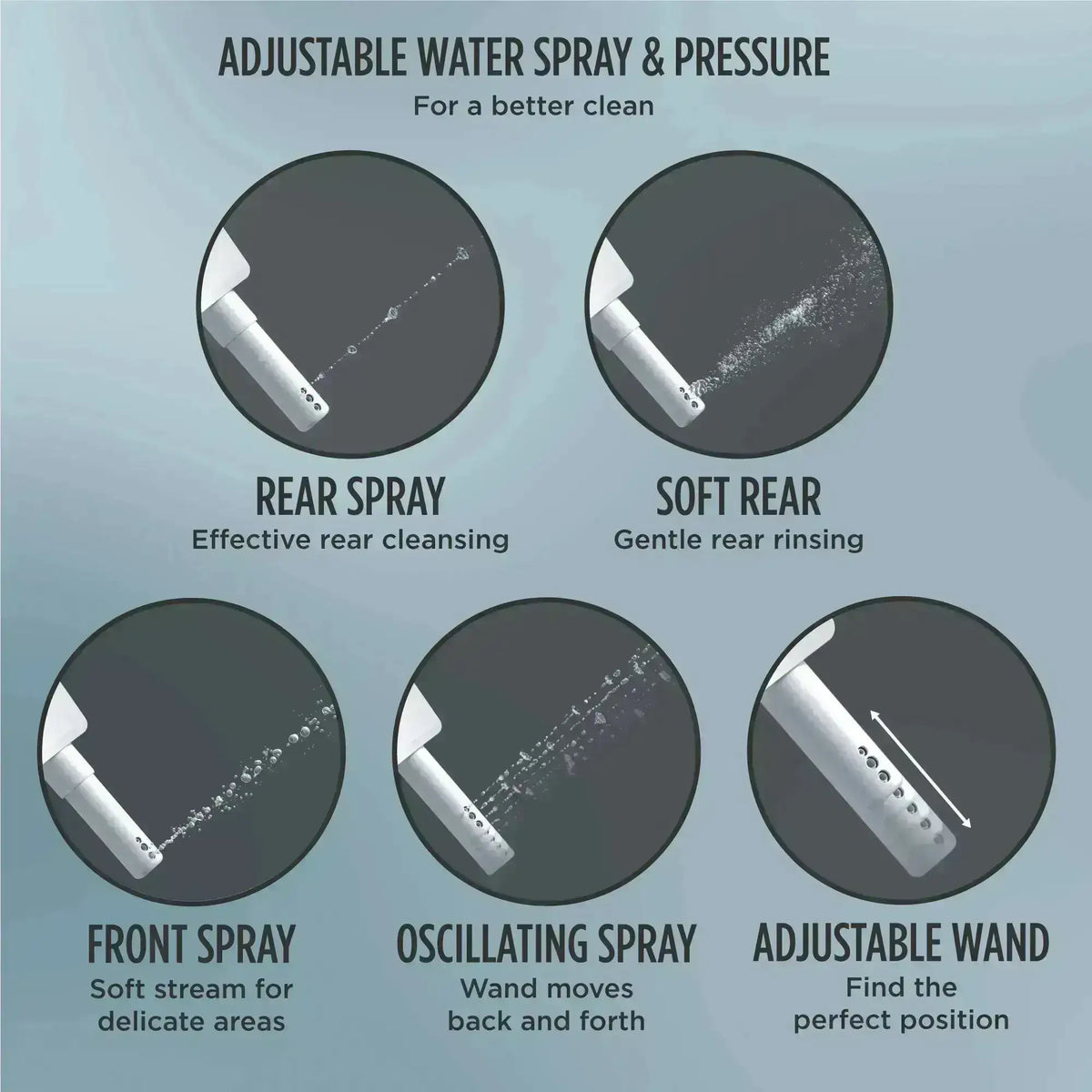 TOTO Nozzle Array