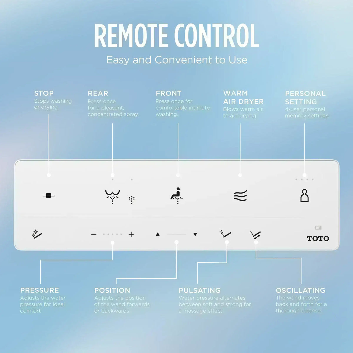 TOTO S5 KS6 Remote