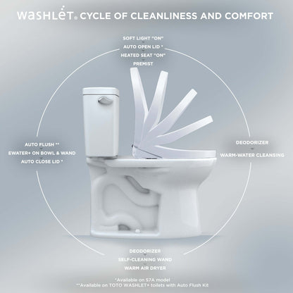 TOTO WASHLET S7A cycle of cleanliness: PREMIST, warm water wash, and EWATER+ wand and bowl cleaning