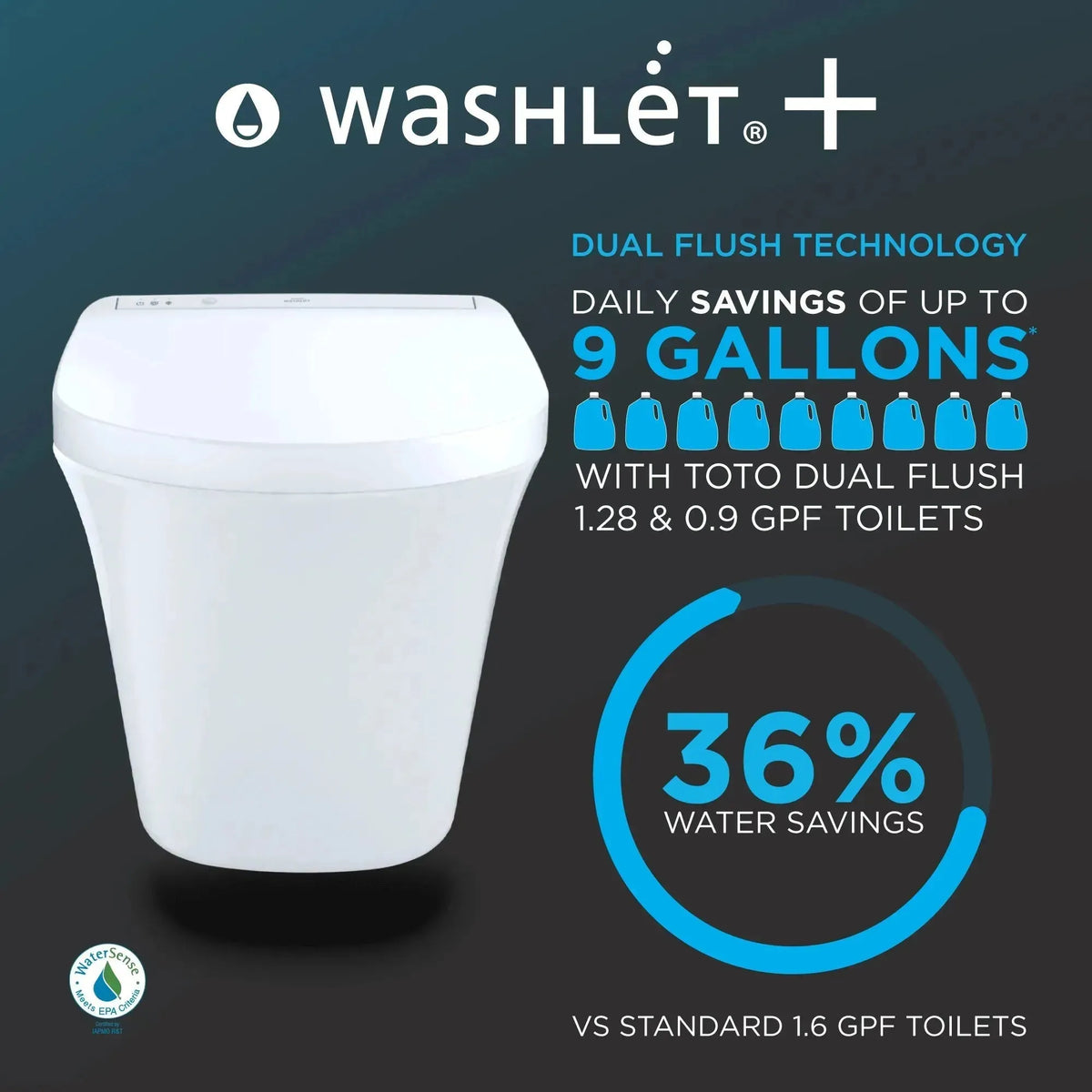 TOTO AP Wall-Hung Toilet with S7 Contemporary Bidet Seat and DuoFit In-Wall 0.9 and 1.28 GPF Dual-Flush Tank System, Matte Silver CWT4264726CMFG#MS - EverFlow Bidets