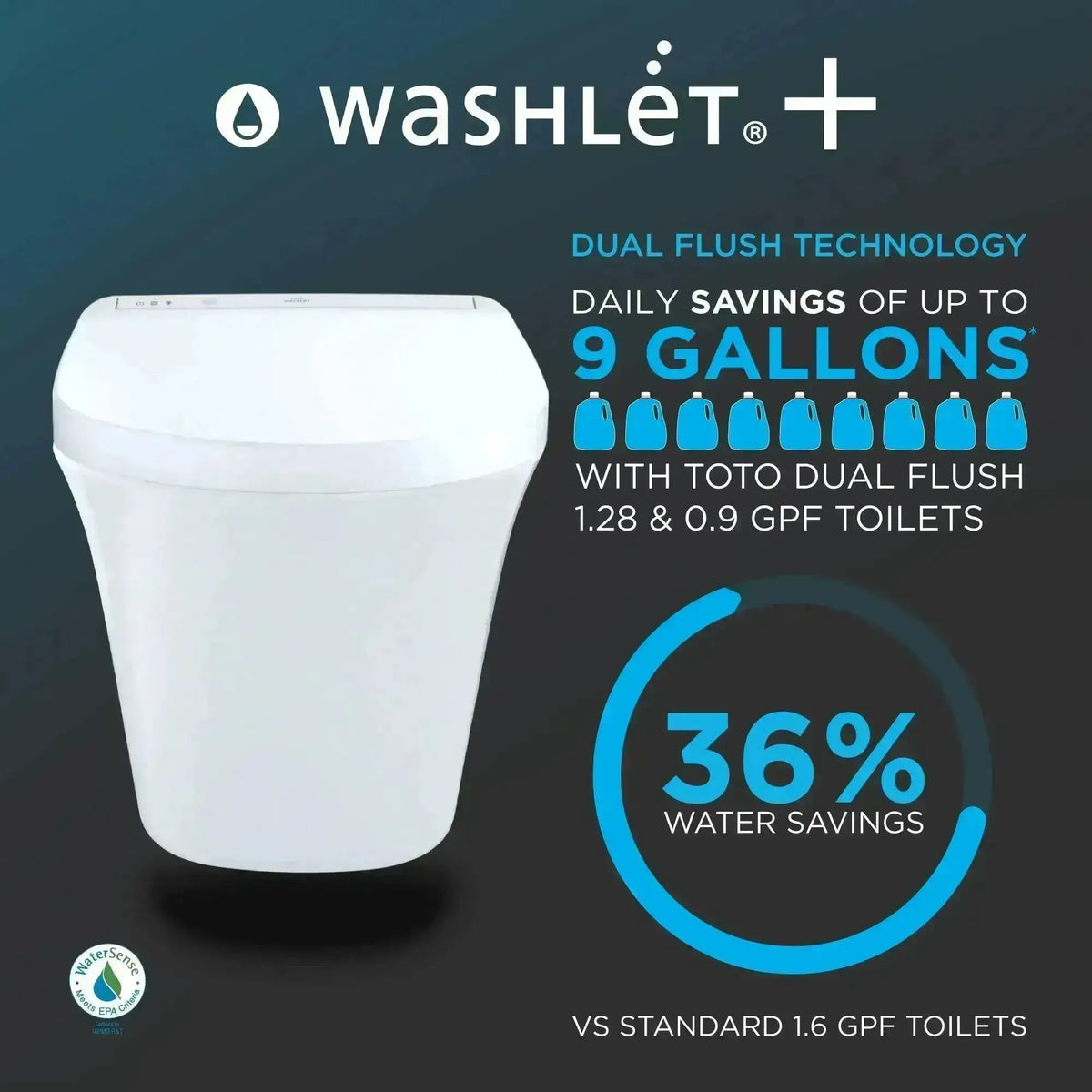 TOTO Wall Hung Water Saving