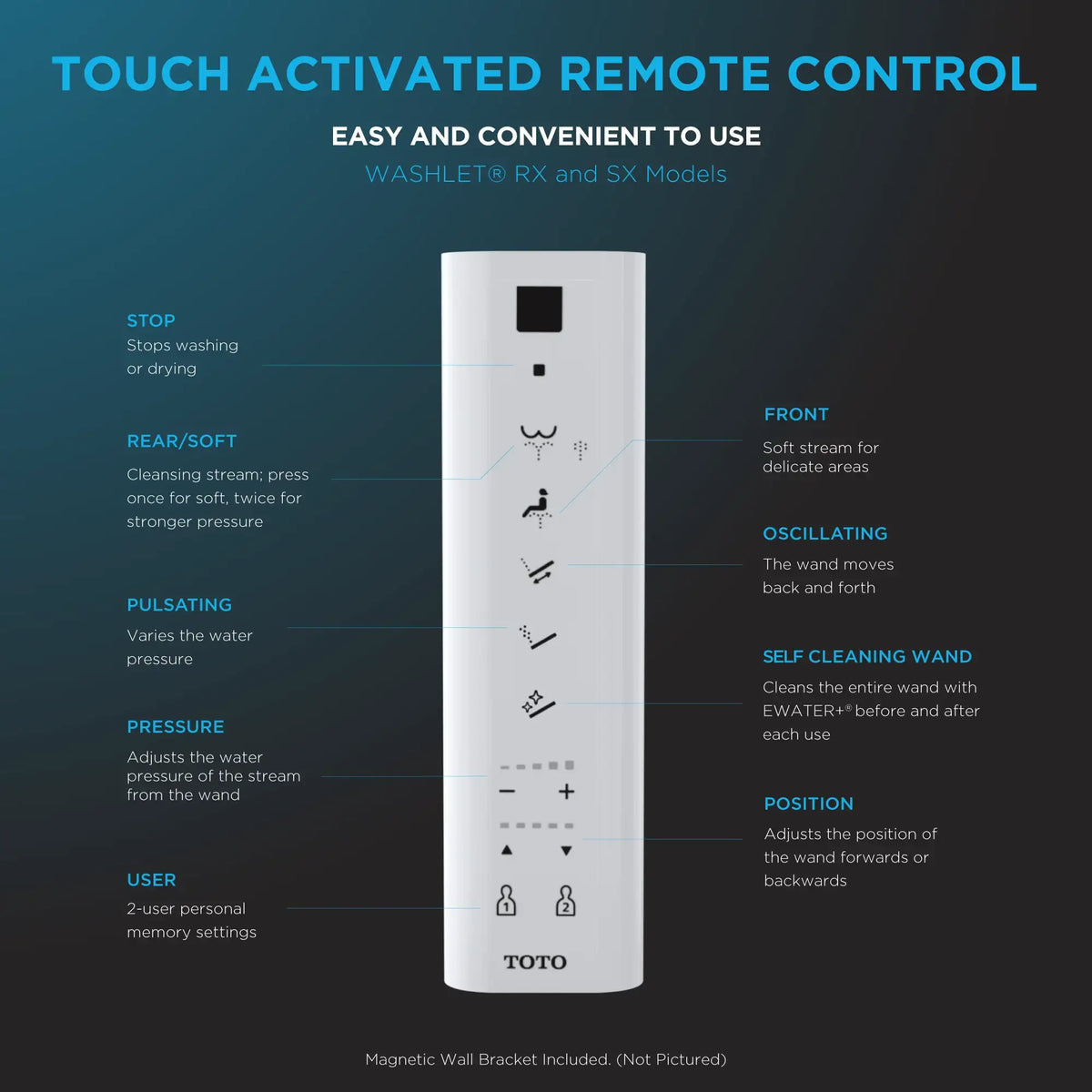Infographic of the TOTO WASHLET touch-activated remote control with labeled wash, rear, front, oscillating, pulsating, pressure, position and light settings