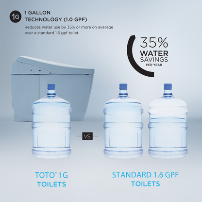 TOTO Neorest NX2 Integrated Bidet Toilet Dual Flush 1.0|0.8 GPF with EWATER+ MS903CUMFX#01