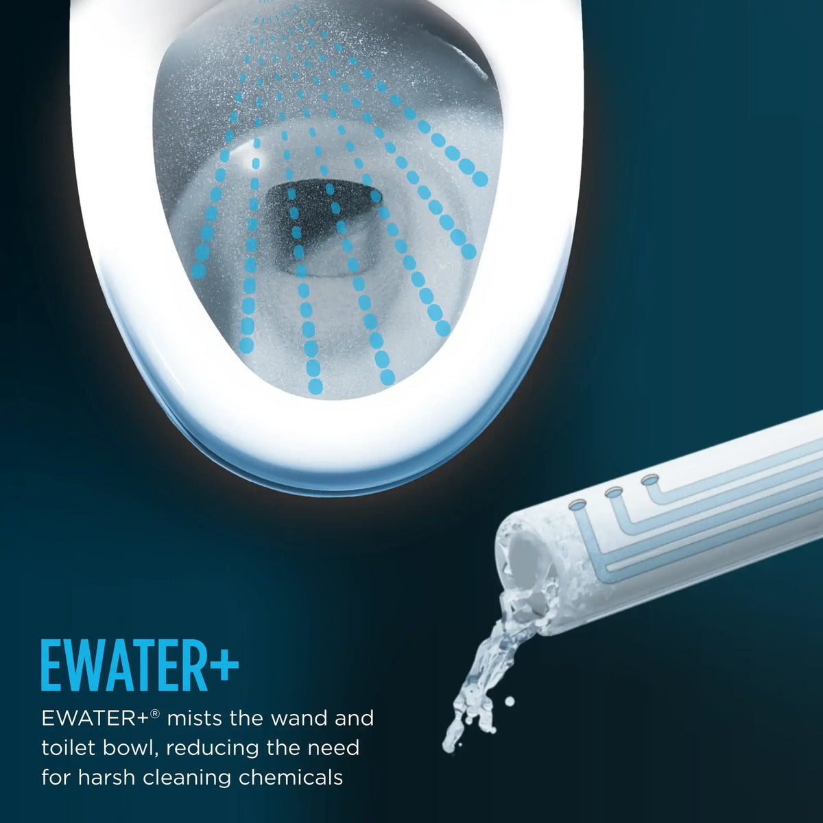 Infographic of TOTO eWater+ misting the wand and bowl to reduce the need for harsh cleaning chemicals