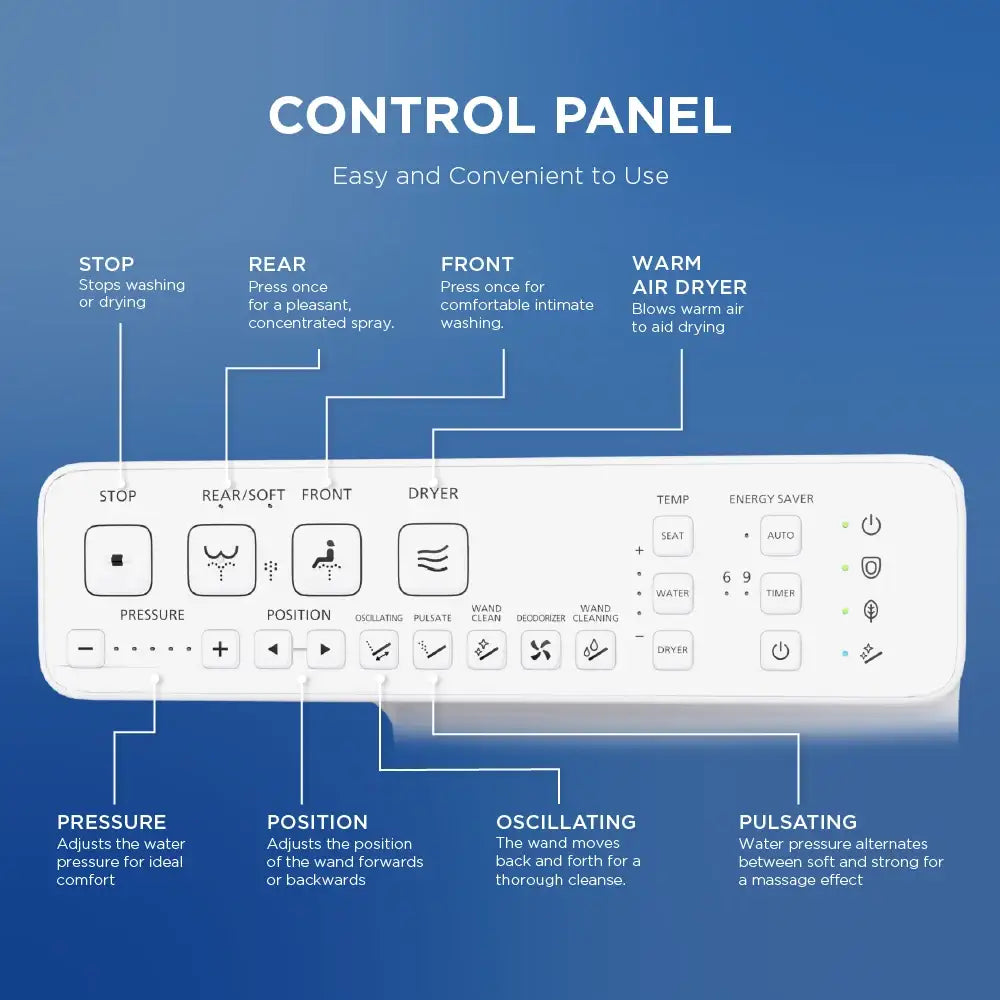 TOTO WASHLET S2 Control Panel Functions
