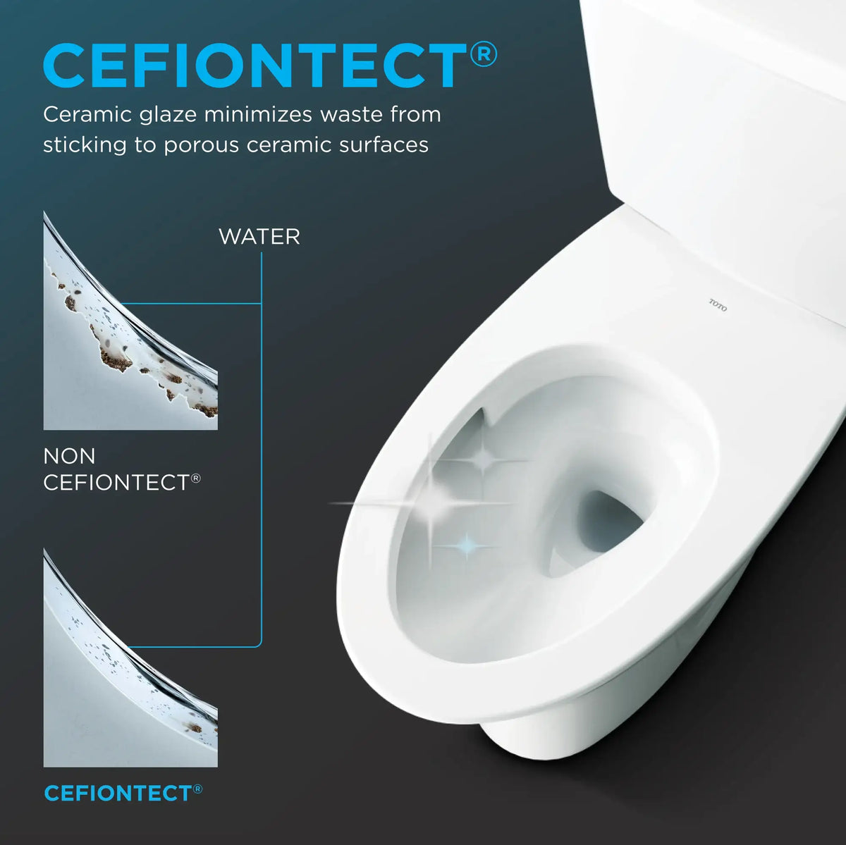 Infographic of TOTO CEFIONTECT ceramic glaze comparing water beading on treated versus untreated bowl surfaces
